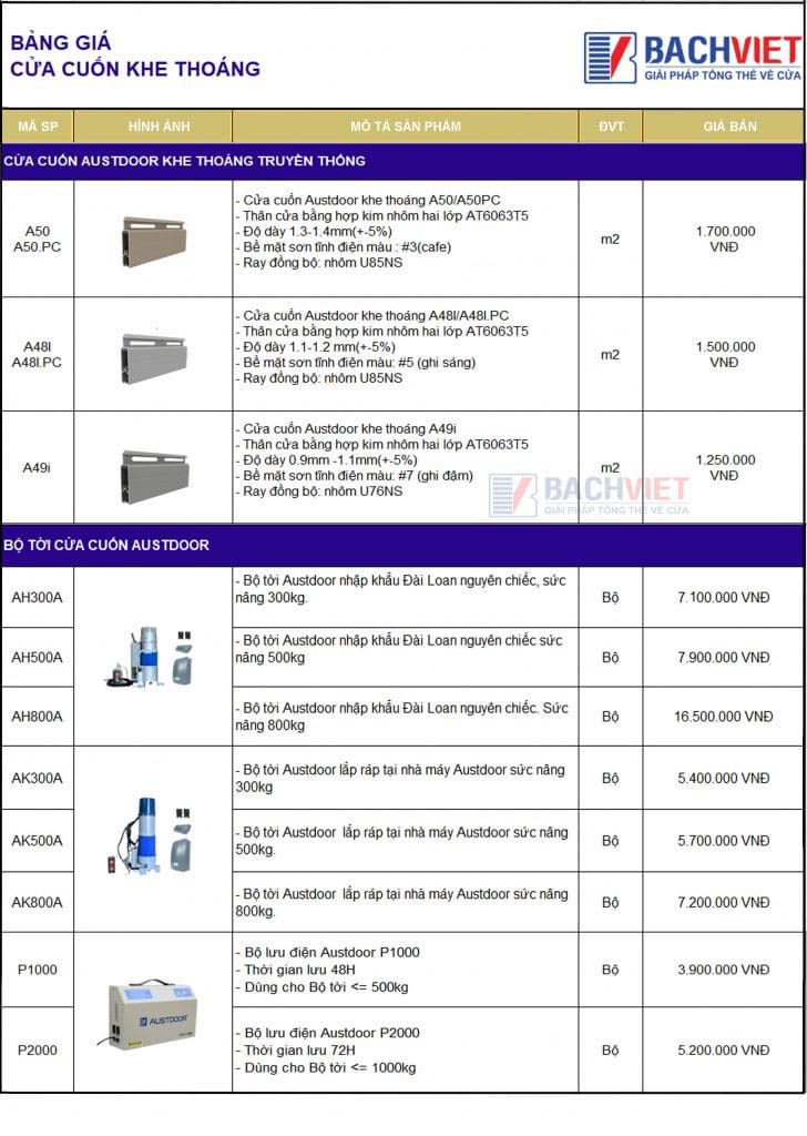 báo giá cửa cuốn khe thoáng austdoor