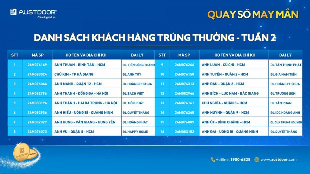 danh sách khách hàng trúng vàng tuần 2 2019