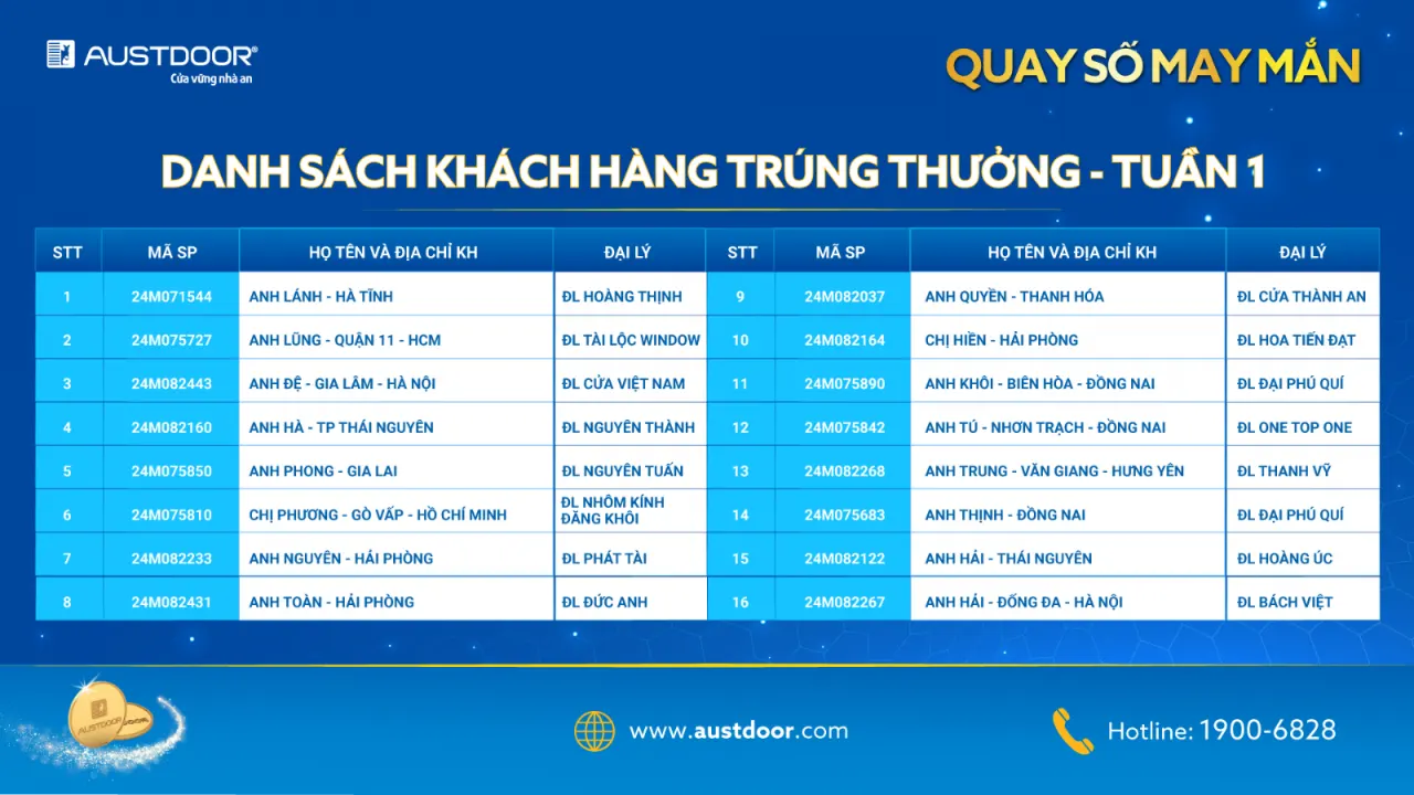 Danh sách khách hàng trúng tưởng tuần 1 khi mua cửa Austdoor