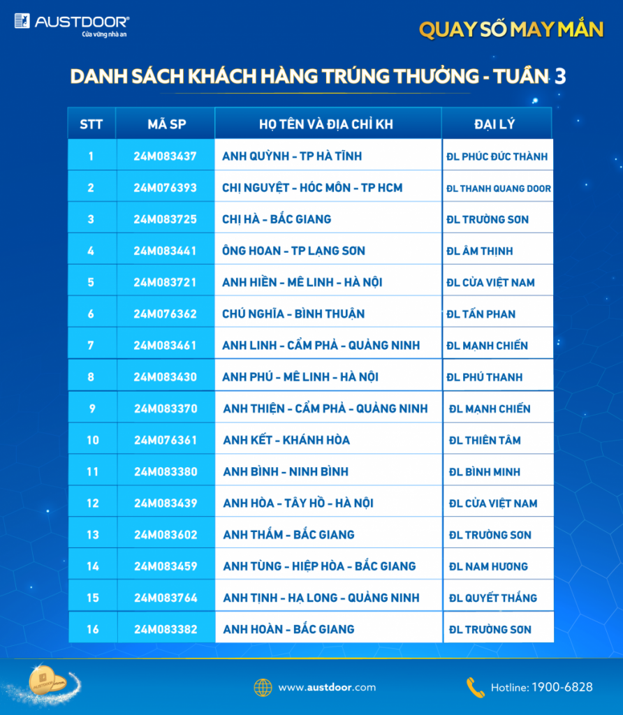 danh sách khách hàng trúng thưởng tuần 3