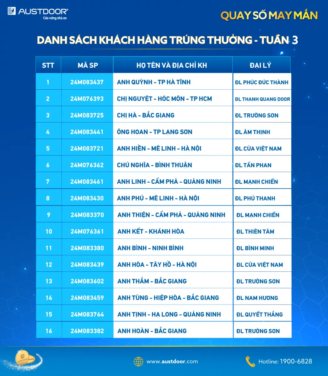 danh sách khách hàng trúng thưởng tuần 3