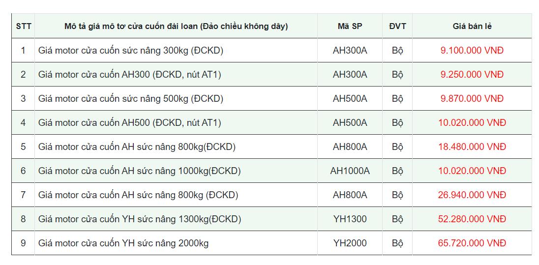 Bảng giá motor cửa cuốn Austdoor chính hãng mới nhất 2024 tại Việt Nam