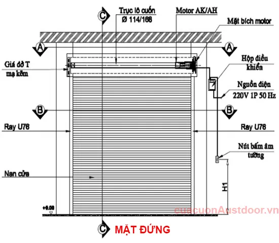 Các bộ phận trên cửa cuốn liên kết chặt chẽ