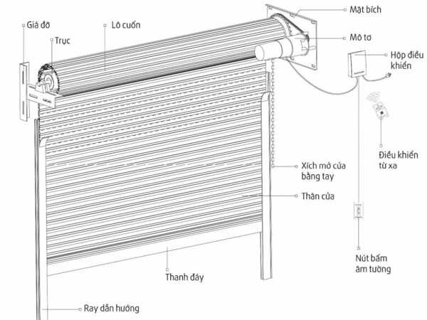 cấu tạo cửa cuốn khe thoáng