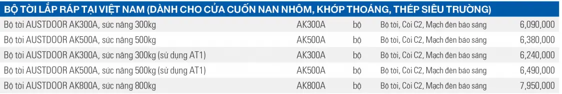 giá mô tơ đức