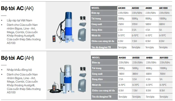 các loại motor cửa cuốn