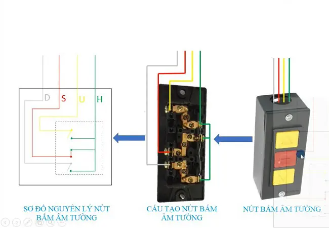Sơ đồ lắp đặt nút bấm cửa cuốn
