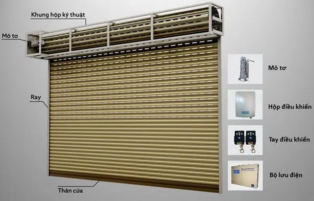 Cấu tạo của cửa cuốn