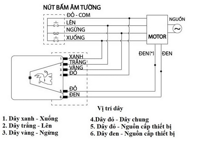 Sơ đồ đấu dây motor cửa cuốn